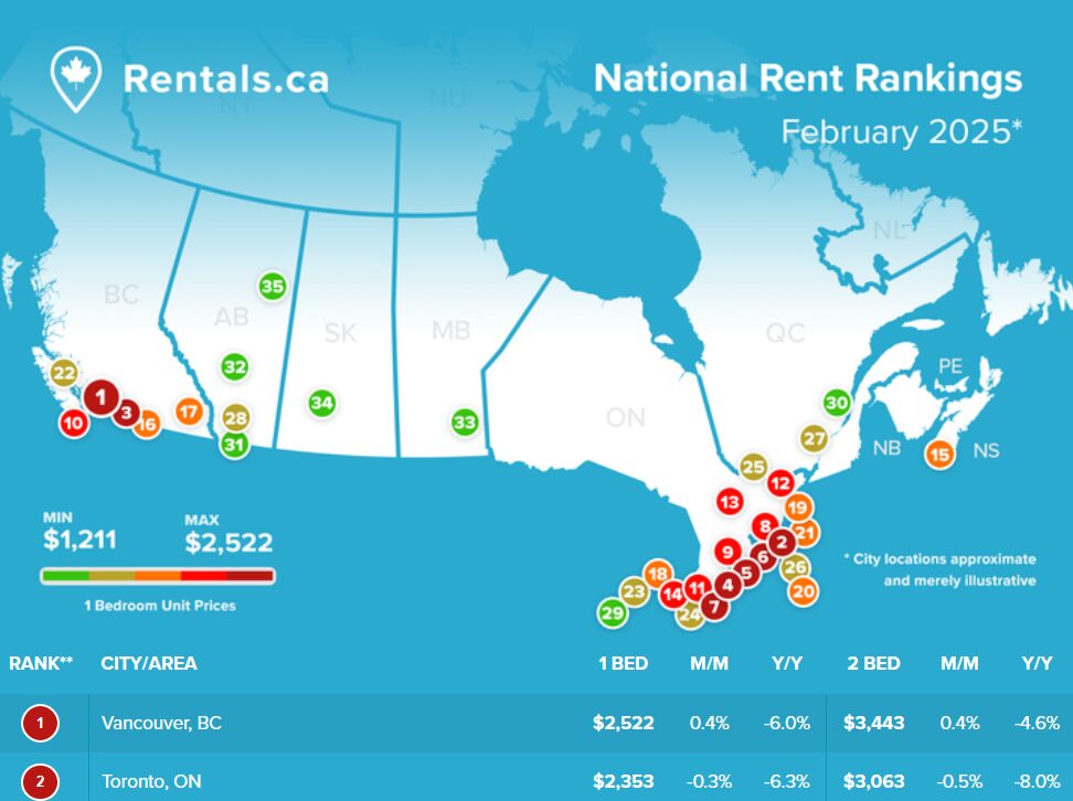 canada rent ranking
